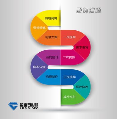 藍寶石企業形象策劃 塑造卓越品牌形象